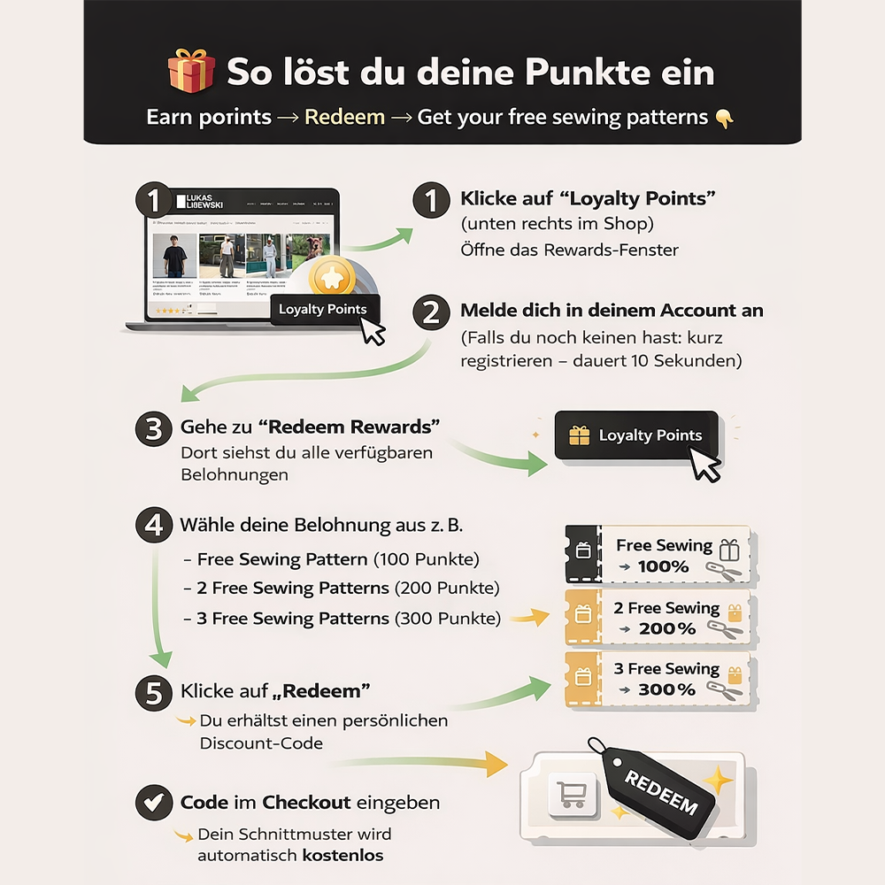 Schnittmuster Club – Basic | 1 Schnittmuster pro Monat